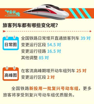 2017搶火車票攻略