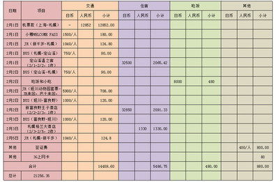 上海到北海道4天自由行攻略