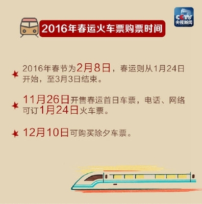 2017搶火車票攻略